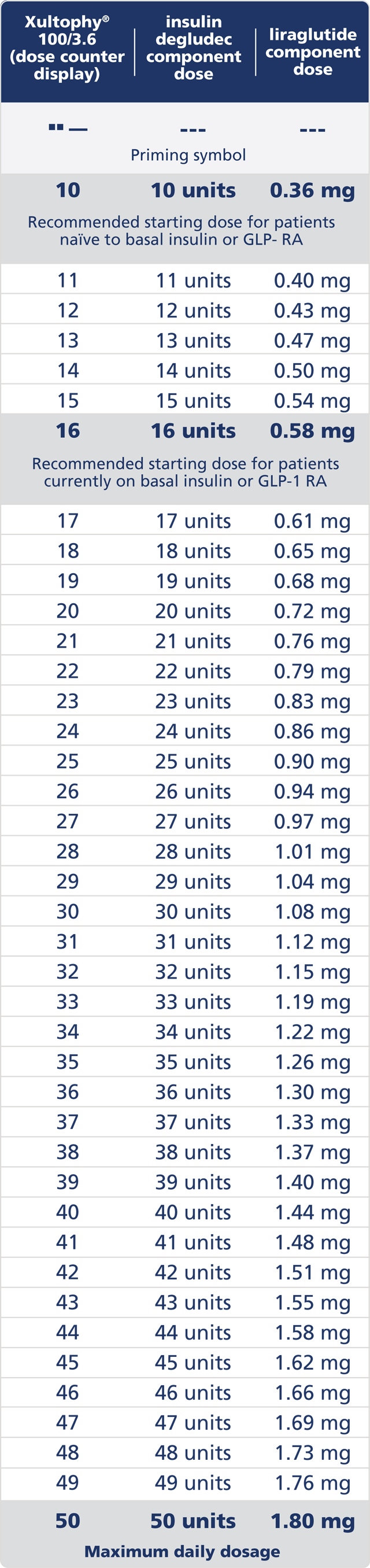 Milligrams To Milliliters Chart